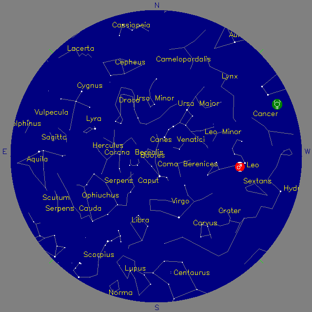 Sky Chart