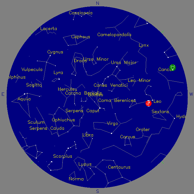 Sky Chart