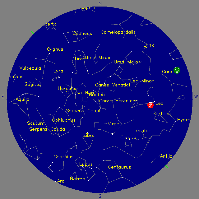 Sky Chart