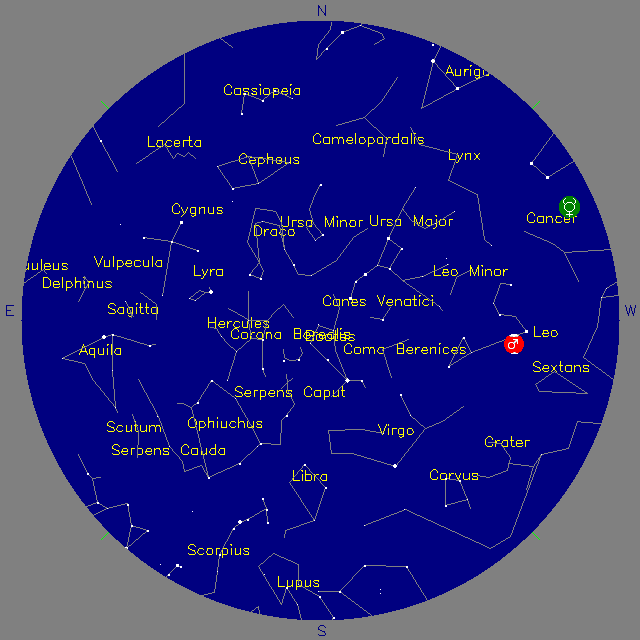Sky Chart