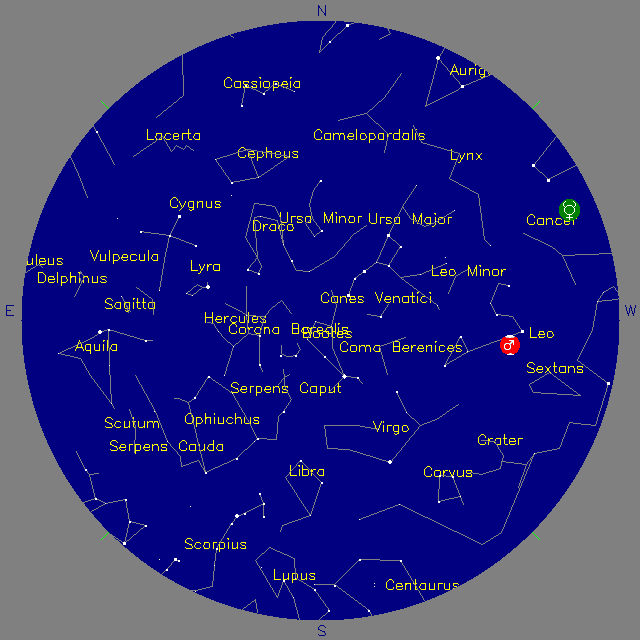 Sky Chart