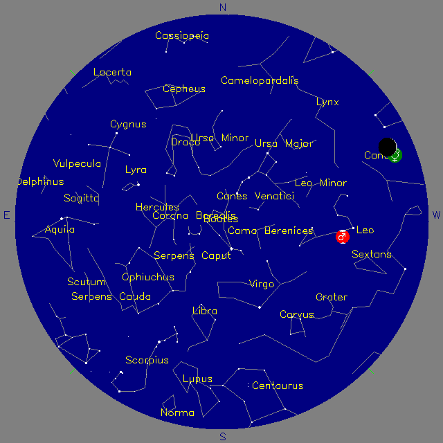 Sky Chart