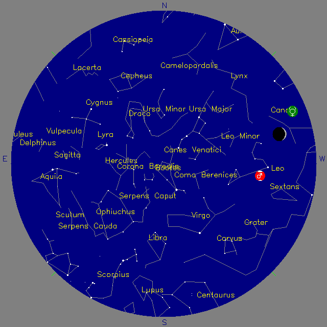 Sky Chart