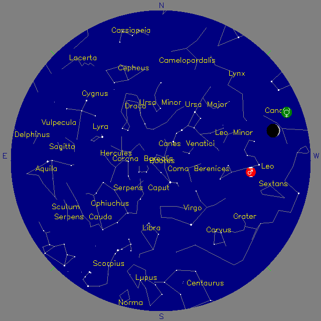 Sky Chart