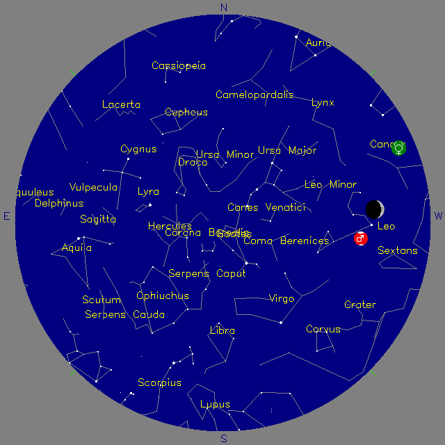 Sky Chart