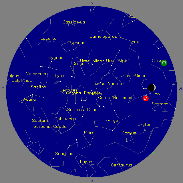 Sky Chart