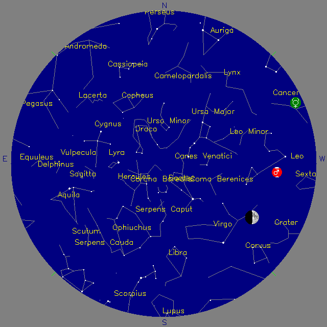 Sky Chart