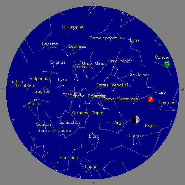 Sky Chart