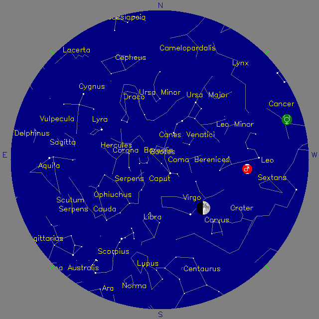 Sky Chart