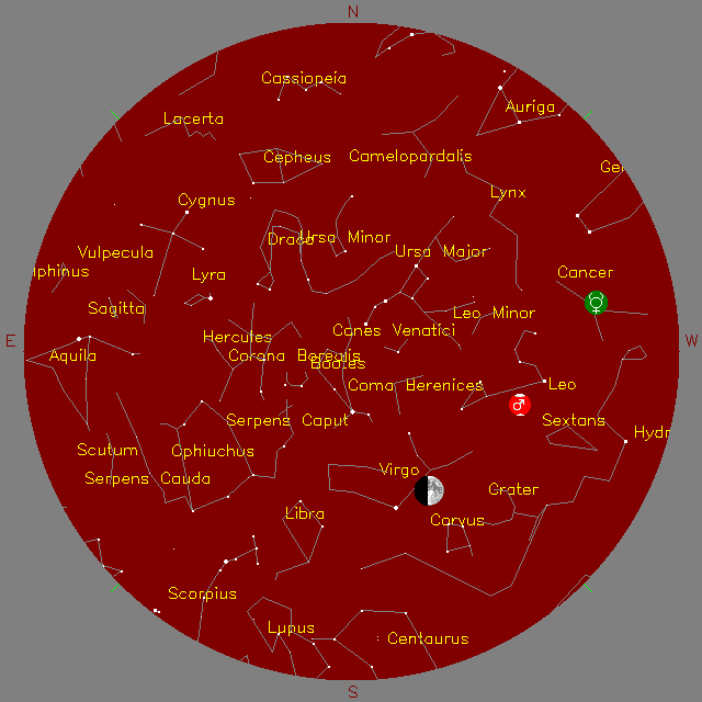 Sky Chart