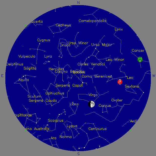 Sky Chart