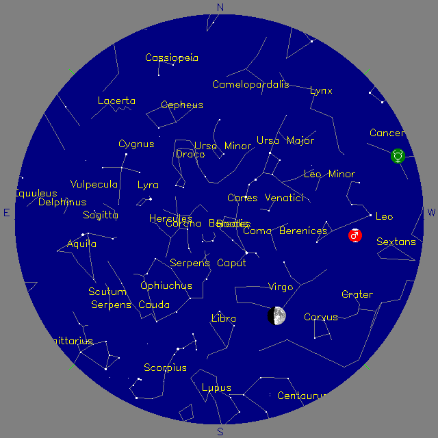 Sky Chart