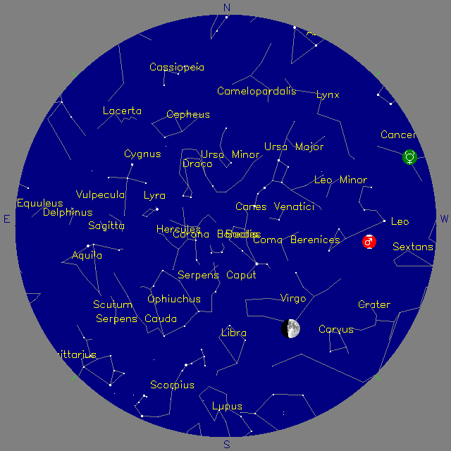 Sky Chart