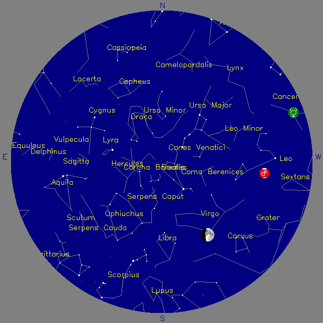 Sky Chart