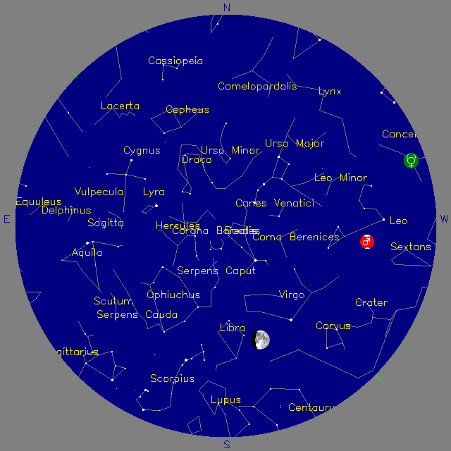 Sky Chart