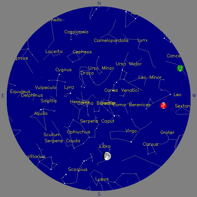 Sky Chart