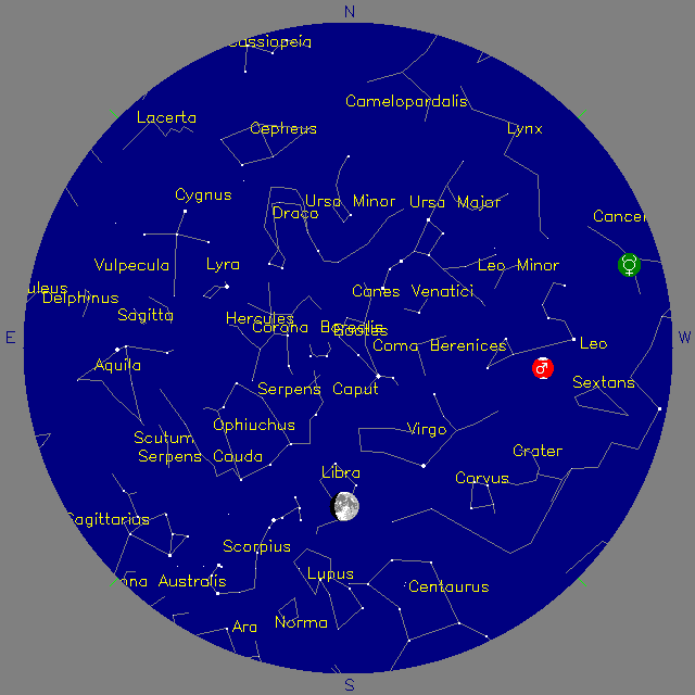 Sky Chart