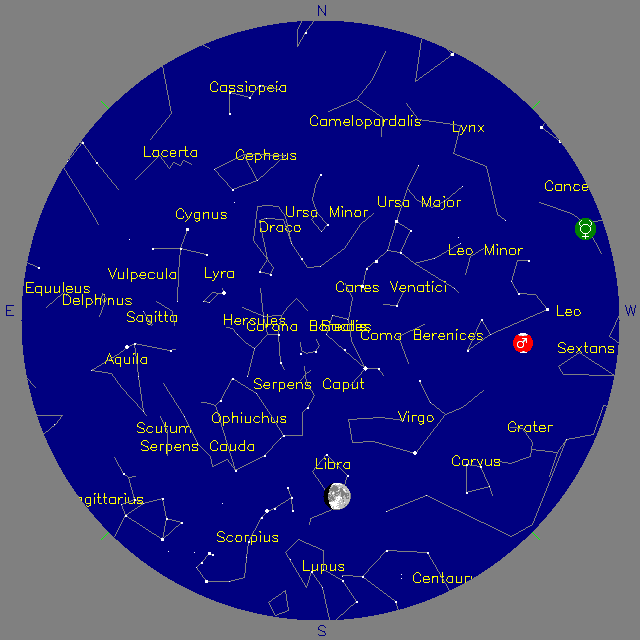 Sky Chart