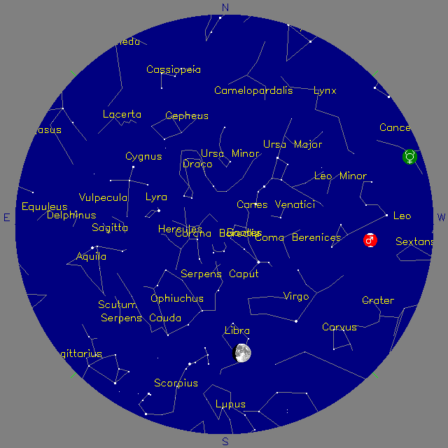 Sky Chart