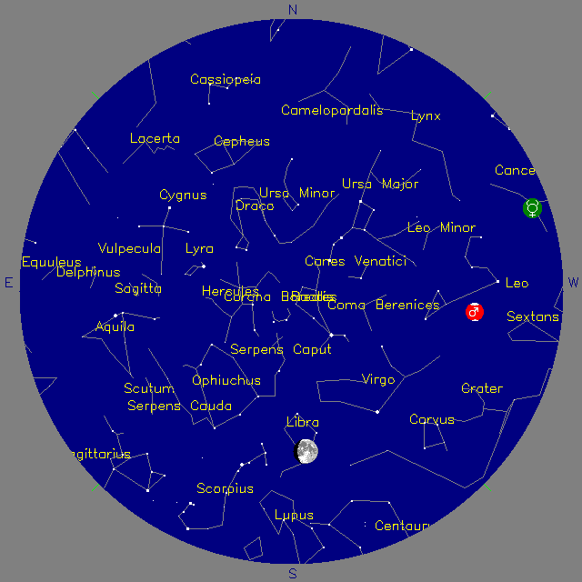 Sky Chart