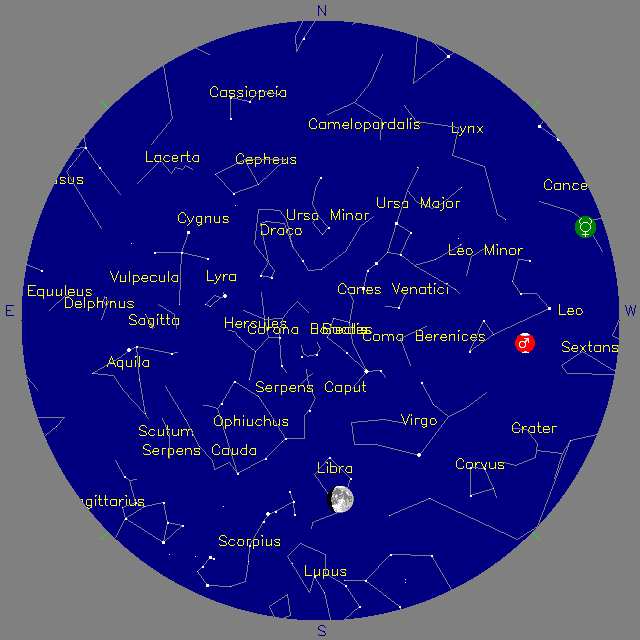 Sky Chart