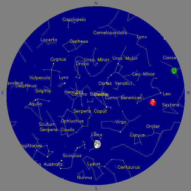 Sky Chart