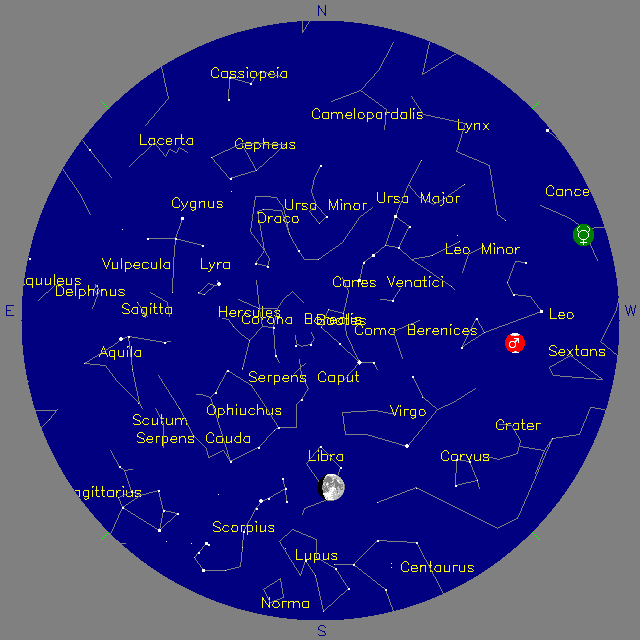 Sky Chart