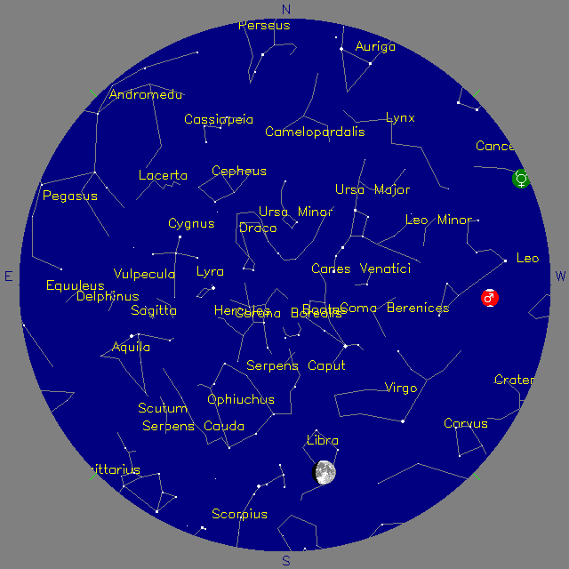 Sky Chart