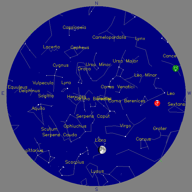 Sky Chart