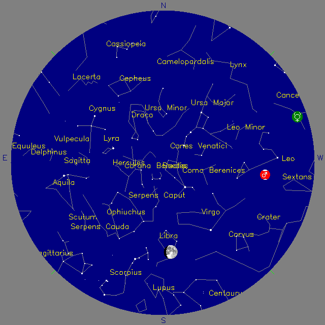 Sky Chart