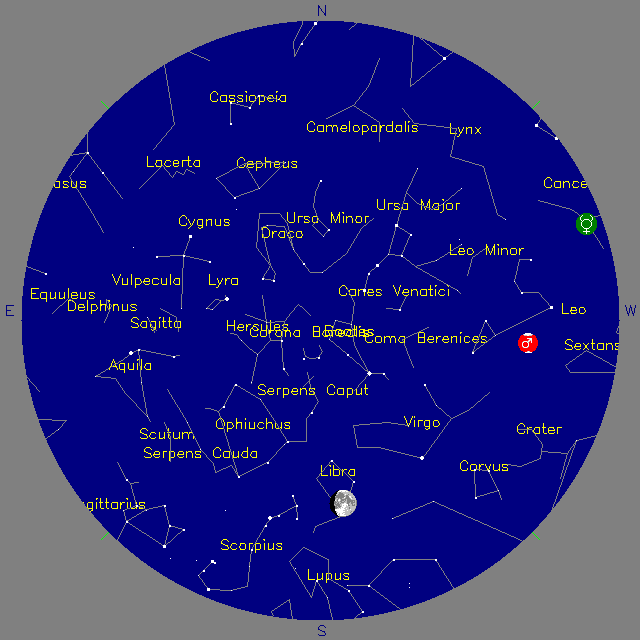 Sky Chart