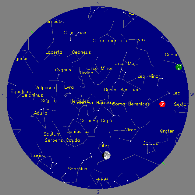 Sky Chart