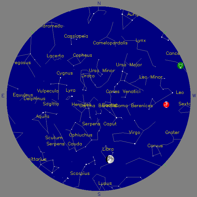 Sky Chart