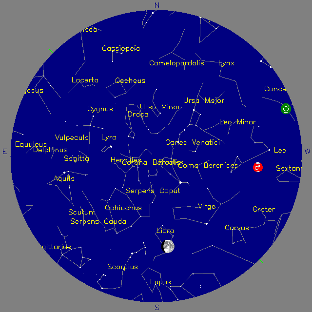 Sky Chart