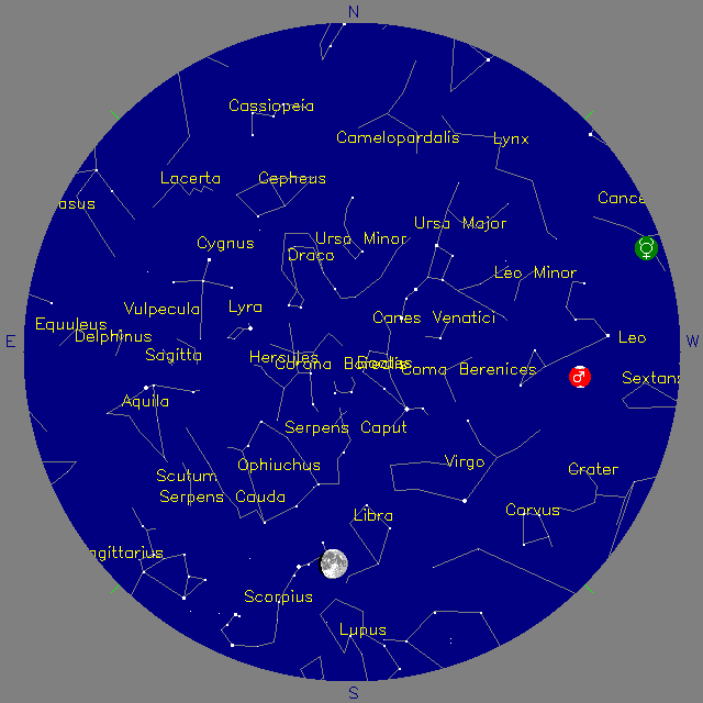 Sky Chart
