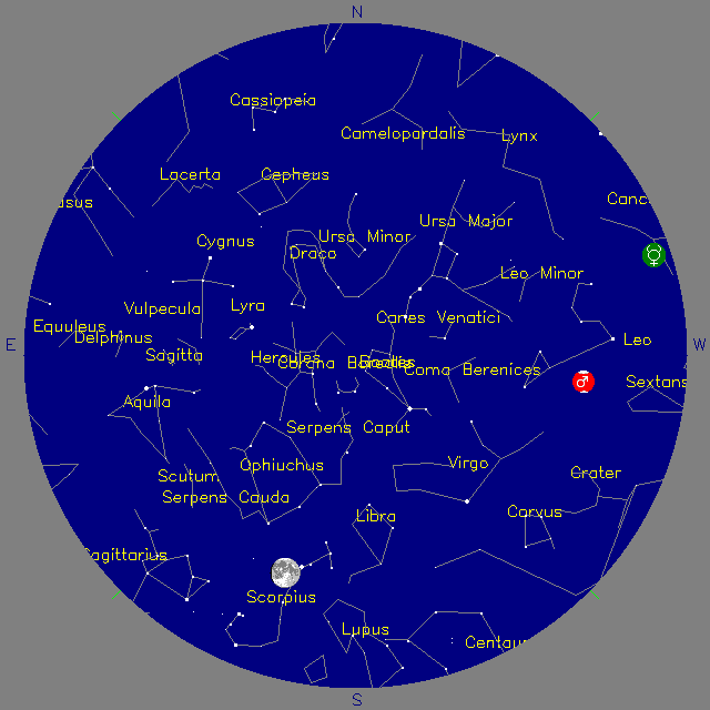 Sky Chart