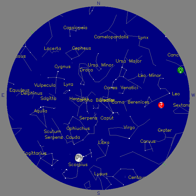 Sky Chart
