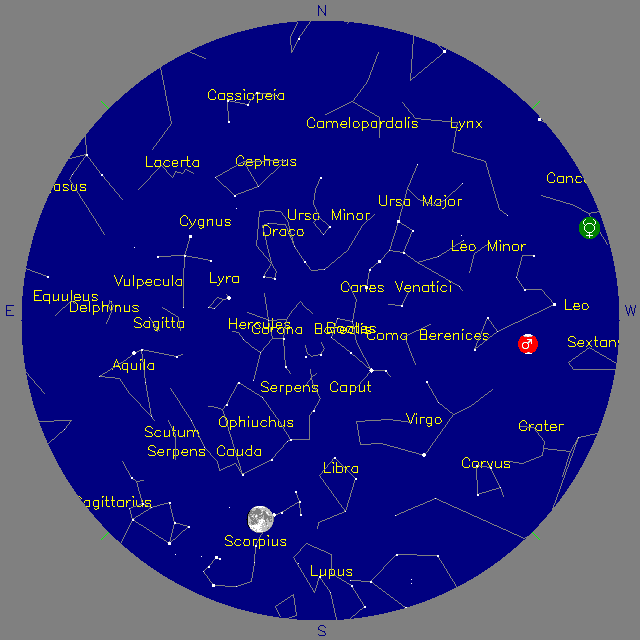 Sky Chart