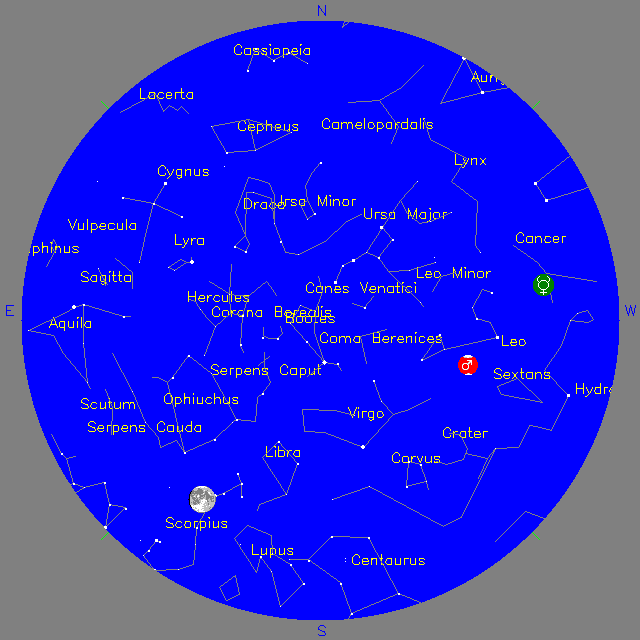 Sky Chart