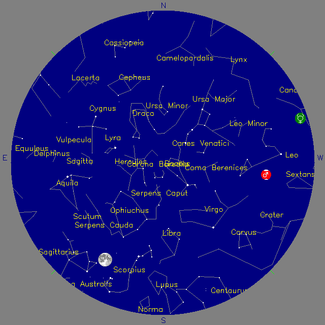 Sky Chart
