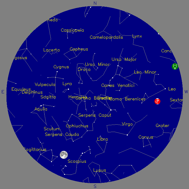 Sky Chart