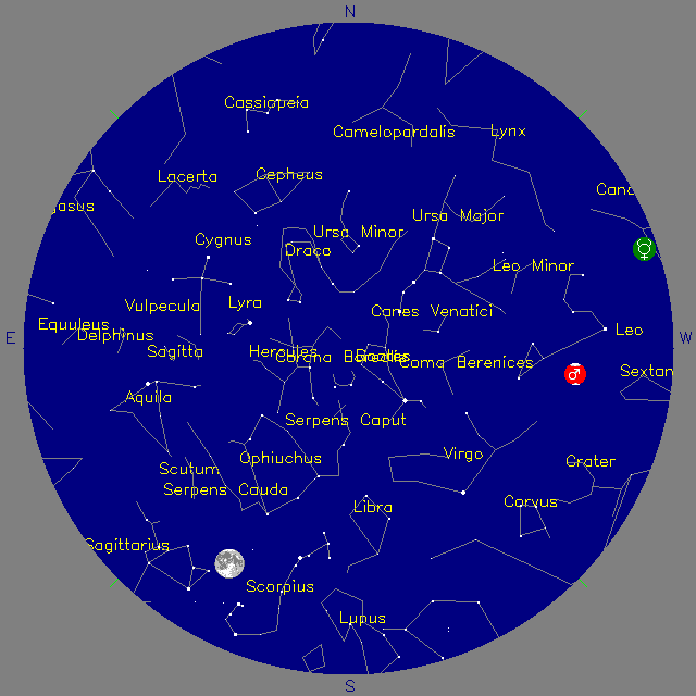 Sky Chart