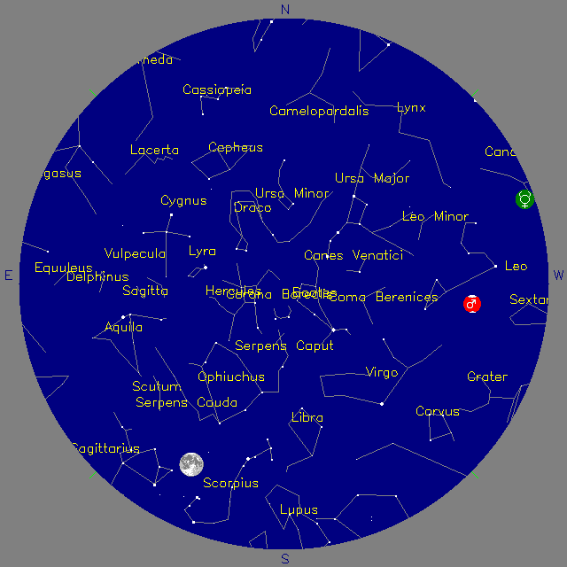 Sky Chart