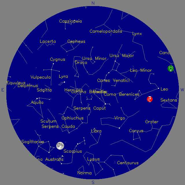 Sky Chart