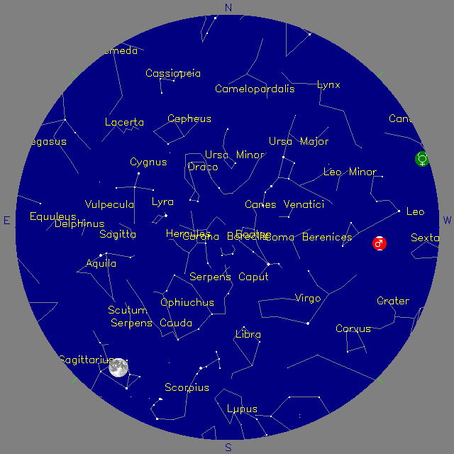 Sky Chart