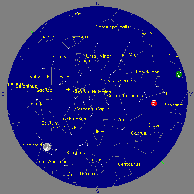 Sky Chart