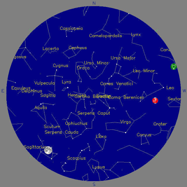 Sky Chart