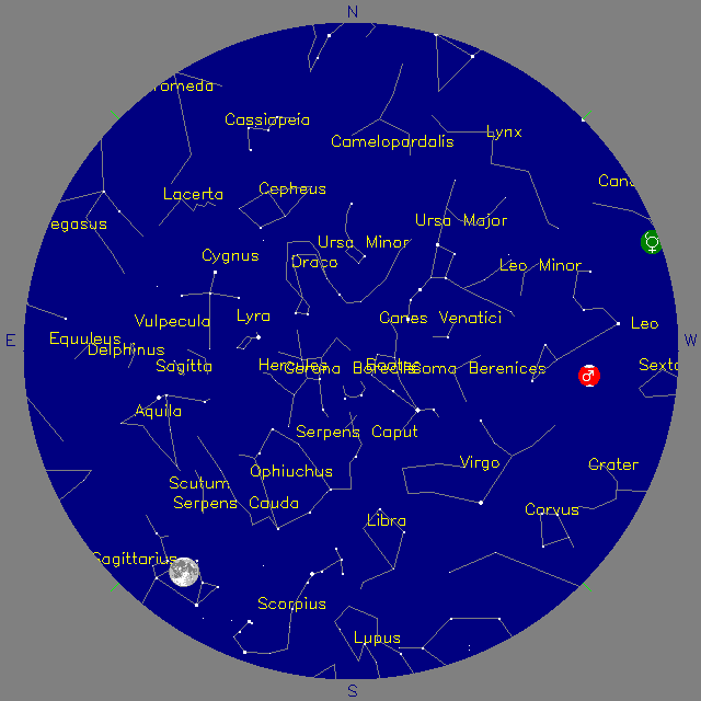 Sky Chart