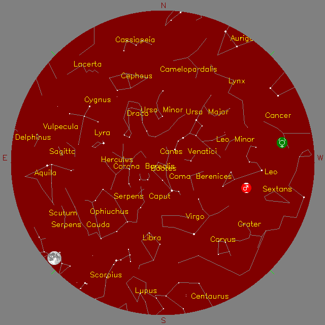 Sky Chart