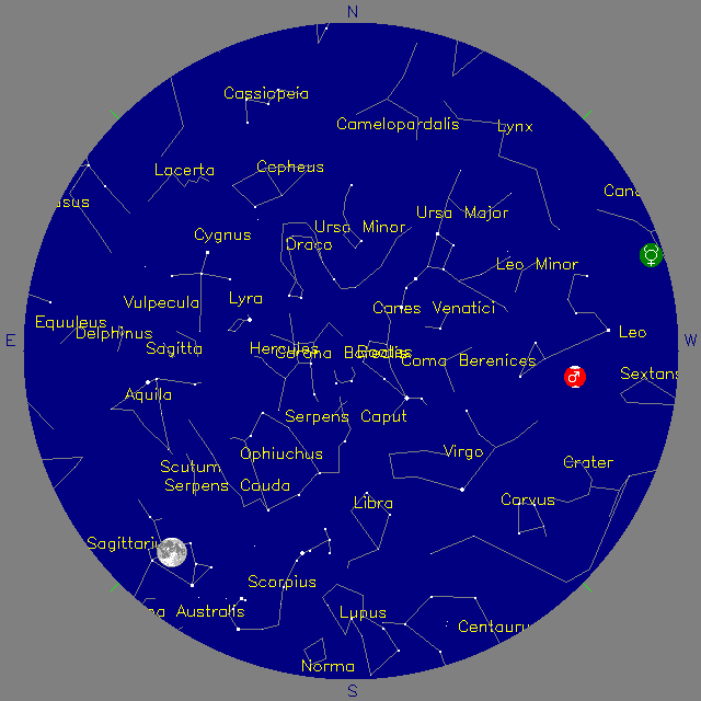 Sky Chart